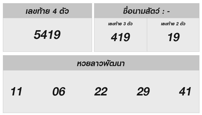 ตรวจหวยลาว วันนี้ 29 พฤษภาคม 2567