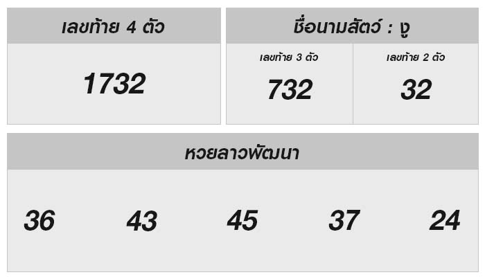 หวยลาววันนี้ 7 มิถุนายน 2567 ผลหวยลาววันนี้ ออกอะไร