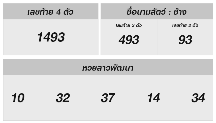 ตรวจเช็คหวยงวด วันที่ 5 มิถุนายน 2567 05/06/67