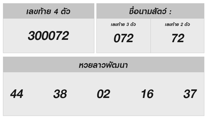 ตรวจหวยลาว-งวดประจำวันที่-3-กรกฎาคม-2567.