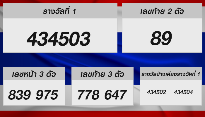 หวยรัฐบาลไทย งวดประจำวันที่ 1 กรกฎาคม 2567