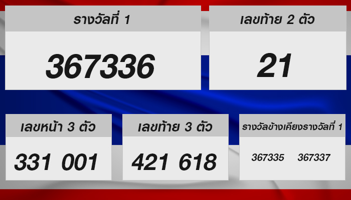 หวยรัฐบาลไทย งวดประจำวันที่ 16 กรกฎาคม 2567