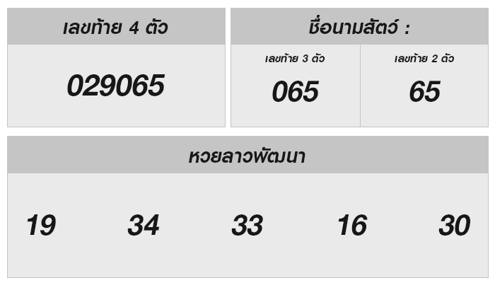 หวยลาววันนี้ 12 กรกฎาคม 2567 ผลหวยลาววันนี้ ออกอะไร