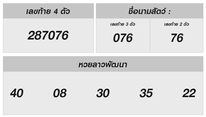 หวยลาววันนี้ 15 กรกฎาคม 2567 ผลหวยลาววันนี้ ออกอะไร