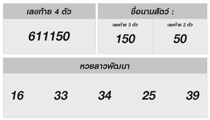 หวยลาววันนี้ 5 สิงหาคม 2567 ผลหวยลาววันนี้ ออกอะไร