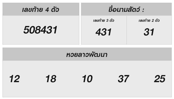 หวยลาววันนี้ 9 สิงหาคม 2567 ผลหวยลาววันนี้ ออกอะไร