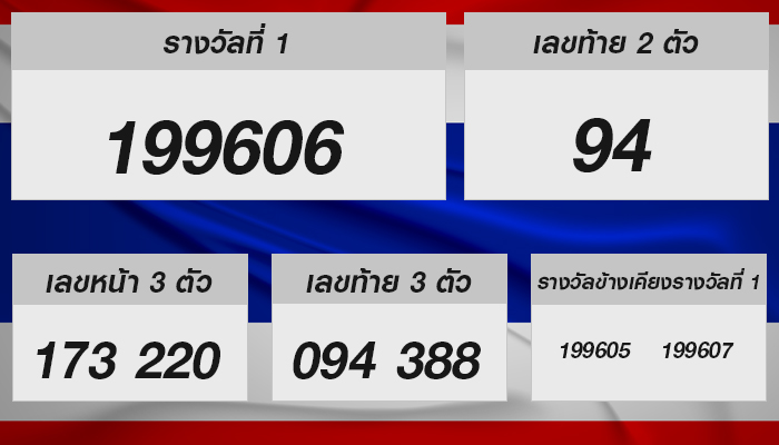 หวยรัฐบาลไทย งวดประจำวันที่ 1 กันยายน 2567