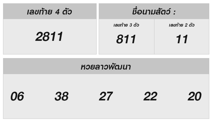 หวยลาววันนี้ 30 กันยายน 2567 ผลหวยลาววันนี้ ออกอะไร