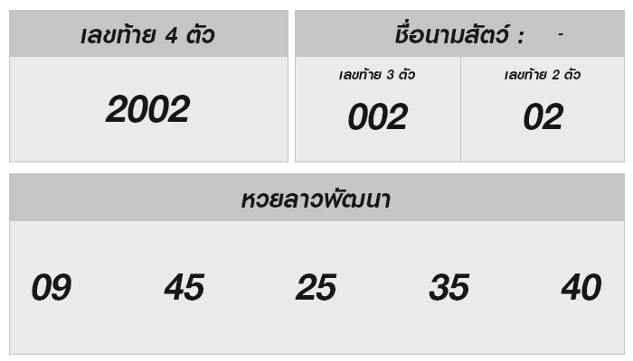 ตรวจหวยวันนี้ หวยลาว งวดวันที่ 25 ตุลาคม 2567