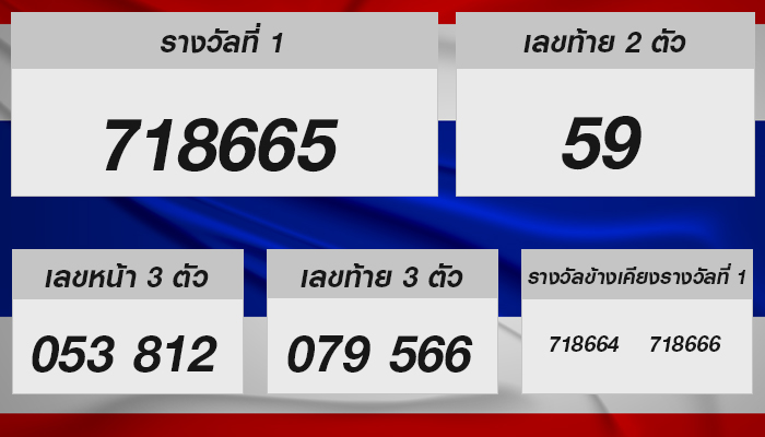 หวยรัฐบาลไทย งวดประจำวันที่ 1 ตุลาคม 2567