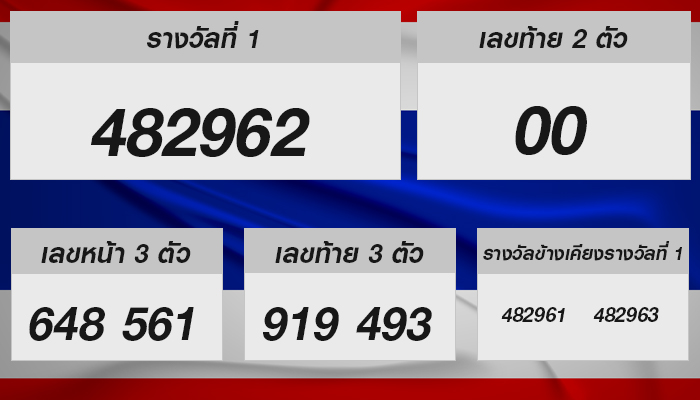 หวยรัฐบาลไทย งวดประจำวันที่ 16 ตุลาคม 2567