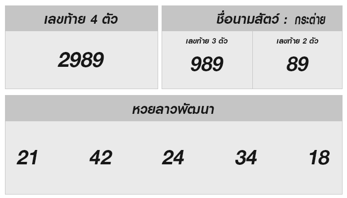 หวยลาววันนี้ 21 ตุลาคม 2567 ผลหวยลาววันนี้ ออกอะไร