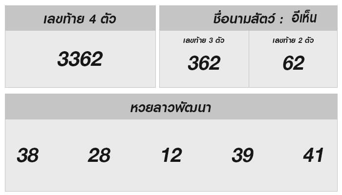 หวยลาววันนี้ 23 ตุลาคม 2567 ผลหวยลาววันนี้ ออกอะไร