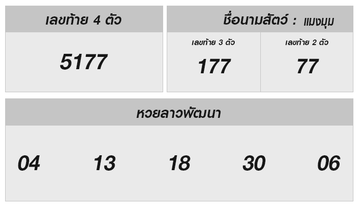 หวยลาววันนี้ 28 ตุลาคม 2567 ผลหวยลาววันนี้ ออกอะไร