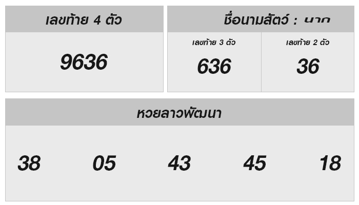 หวยลาววันนี้ 4 ตุลาคม 2567 ผลหวยลาววันนี้ ออกอะไร