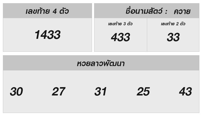 ตรวจหวยลาว งวดประจำวันที่ 13 พฤศจิกายน 2567