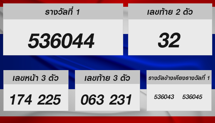 หวยรัฐบาลไทย งวดประจำวันที่ 1 พฤศจิกายน 2567