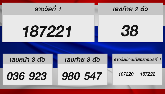 หวยรัฐบาลไทย งวดประจำวันที่ 16 พฤศจิกายน 2567