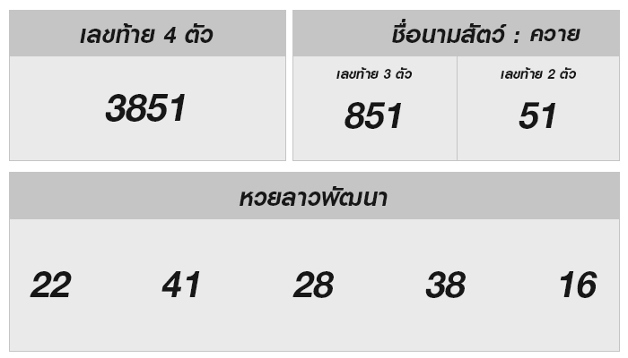 หวยลาววันนี้ 1 พฤศจิกายน 2567 ผลหวยลาววันนี้ ออกอะไร