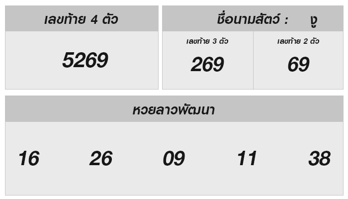 หวยลาววันนี้ 11 พฤศจิกายน 2567 ผลหวยลาววันนี้ ออกอะไร