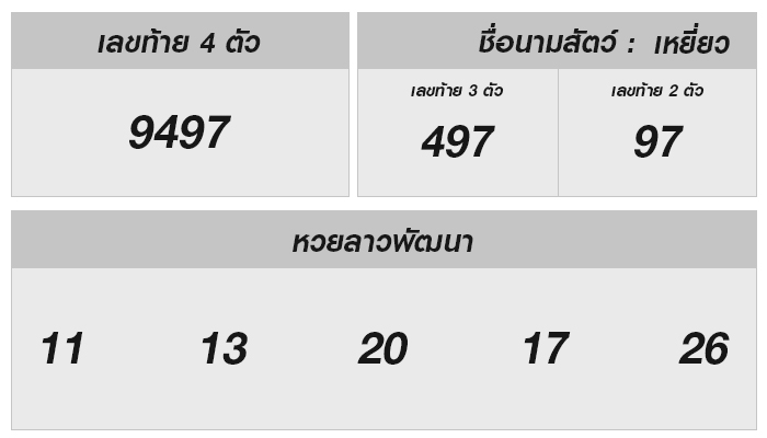 หวยลาววันนี้ 22 พฤศจิกายน 2567 ผลหวยลาววันนี้ ออกอะไร