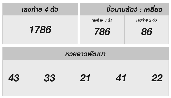 หวยลาววันนี้ 6 พฤศจิกายน 2567 ผลหวยลาววันนี้ ออกอะไร