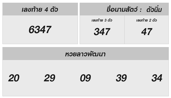 หวยลาววันนี้ 8 พฤศจิกายน 2567 ผลหวยลาววันนี้ ออกอะไร