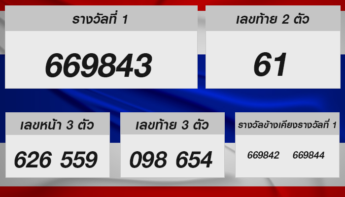 หวยรัฐบาลไทย งวดประจำวันที่ 1 ธันวาคม 2567